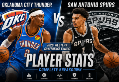 Oklahoma City Thunder vs San Antonio Spurs Match Player Stats