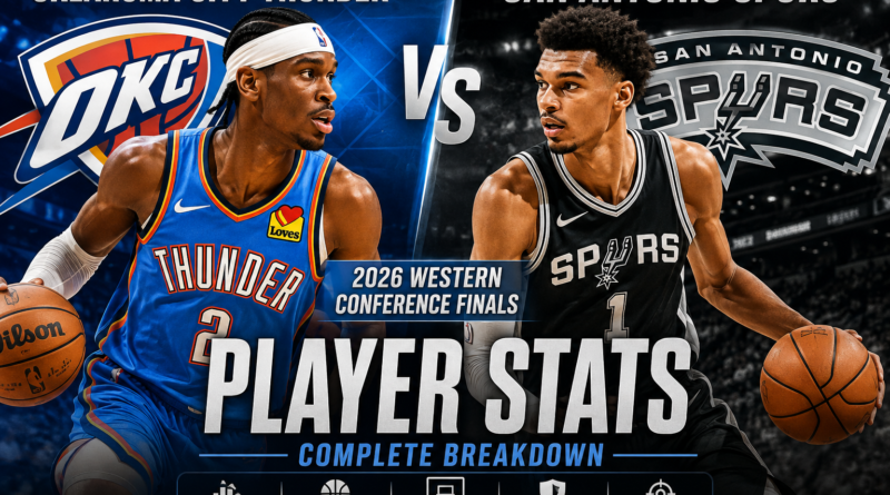 Oklahoma City Thunder vs San Antonio Spurs Match Player Stats