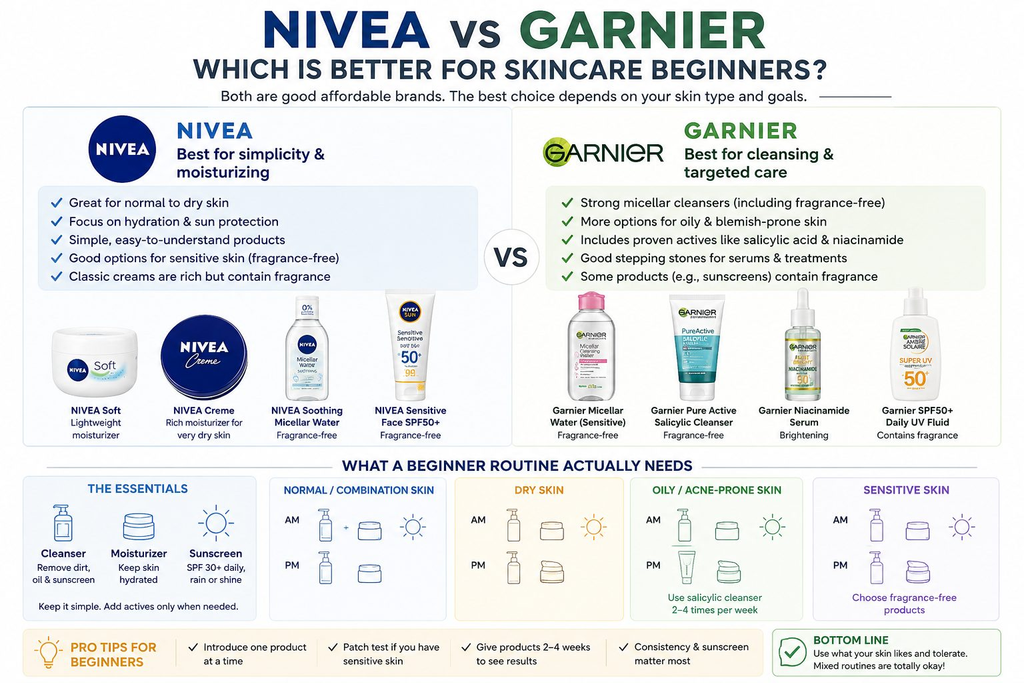 i'm a skincare beginner. is nivea a good starting brand compared to garnier?